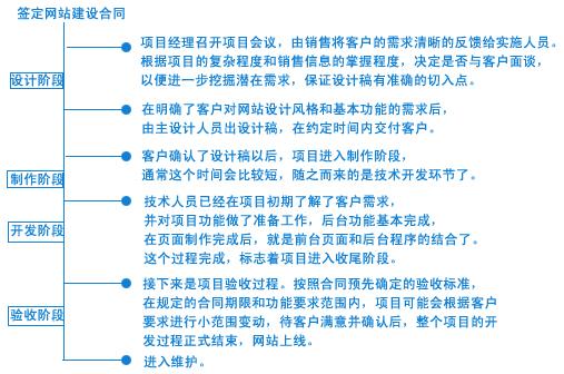 �W���Wվ���O�Ŀ����